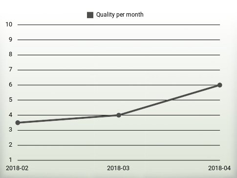 Calidad por año