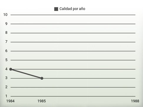 Calidad por año