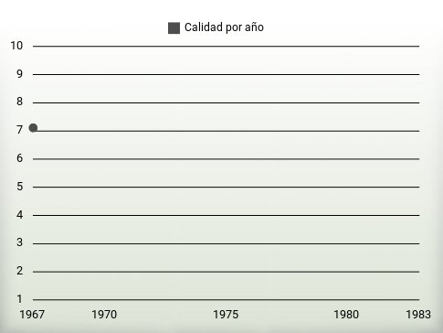 Calidad por año