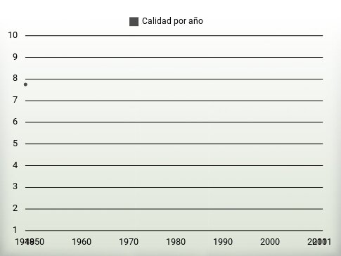 Calidad por año