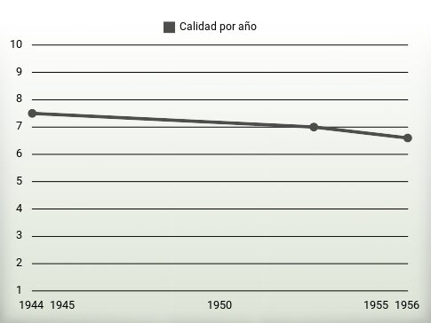 Calidad por año