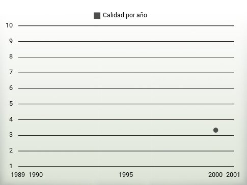 Calidad por año