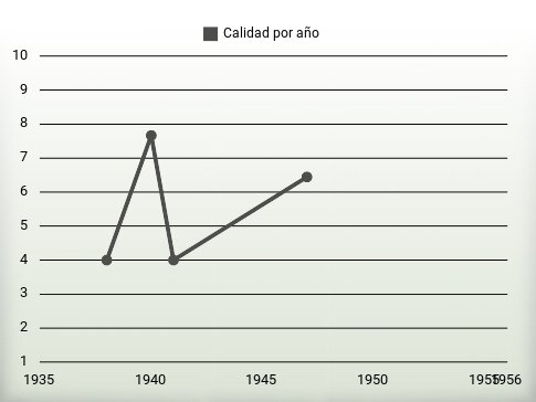 Calidad por año