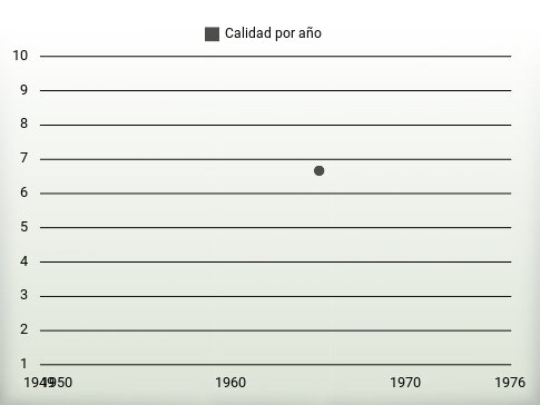 Calidad por año