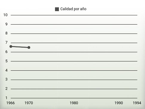 Calidad por año