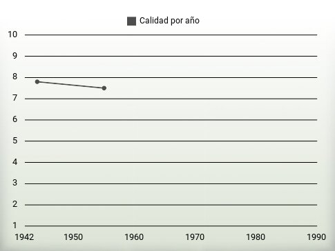 Calidad por año