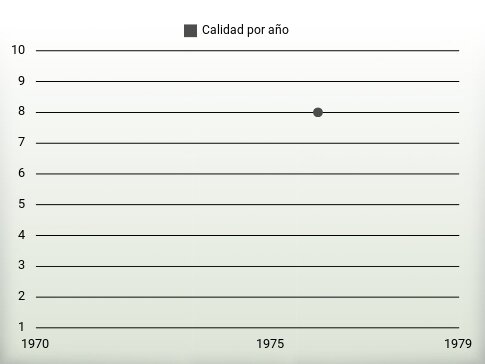 Calidad por año