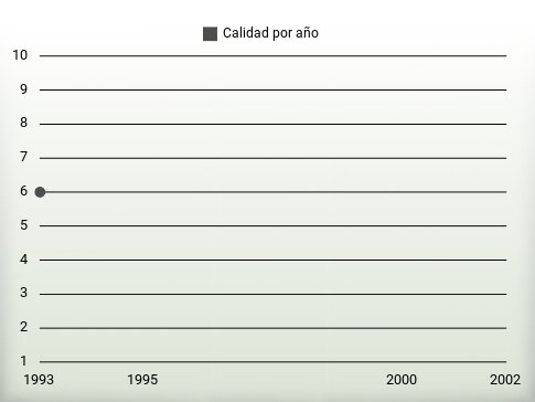 Calidad por año