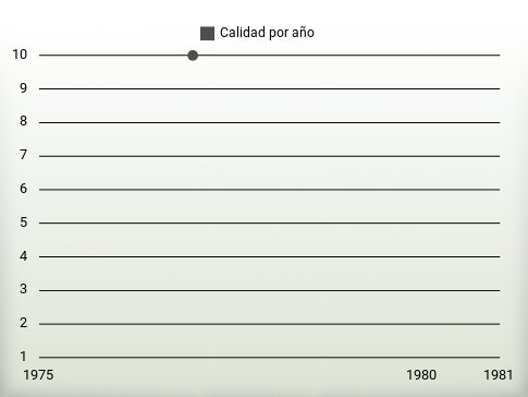 Calidad por año