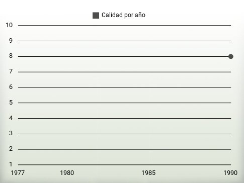 Calidad por año