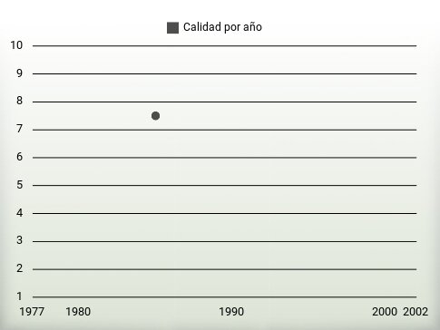 Calidad por año