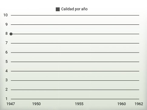 Calidad por año