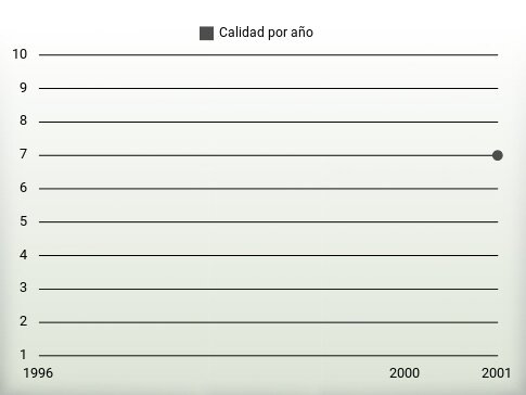 Calidad por año