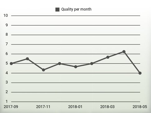 Calidad por año