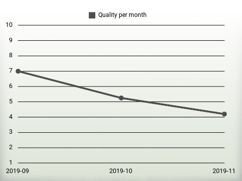 Calidad por año