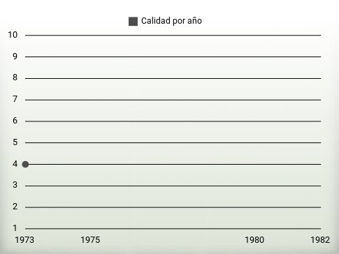 Calidad por año