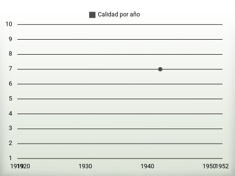 Calidad por año