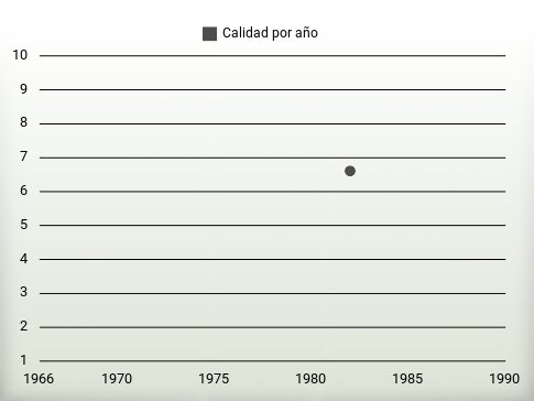 Calidad por año