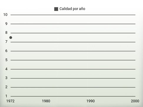 Calidad por año