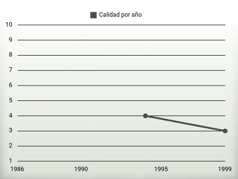 Calidad por año
