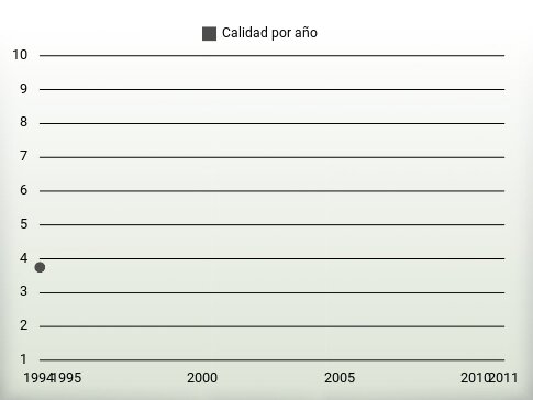 Calidad por año