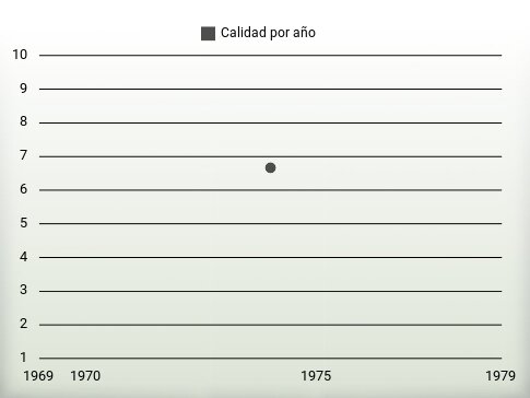 Calidad por año