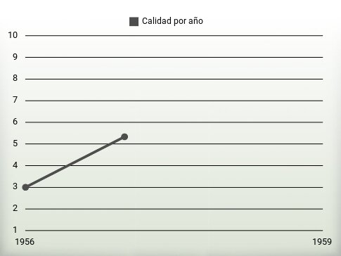 Calidad por año