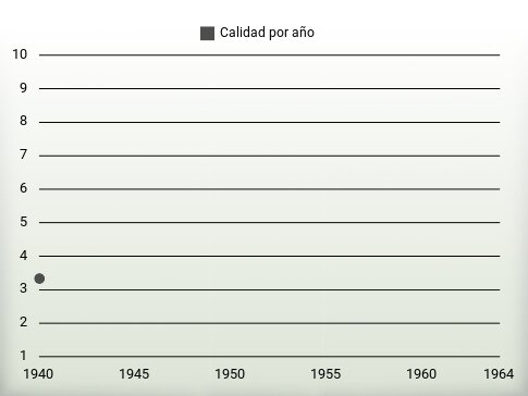 Calidad por año