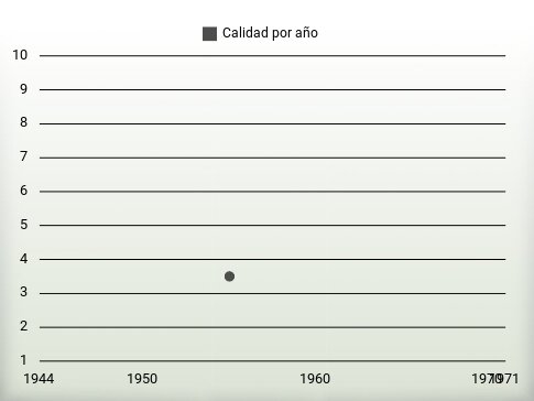 Calidad por año