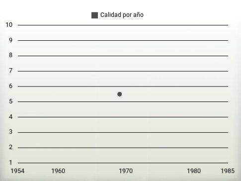 Calidad por año