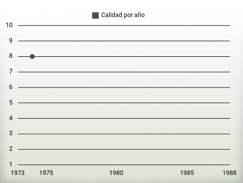 Calidad por año