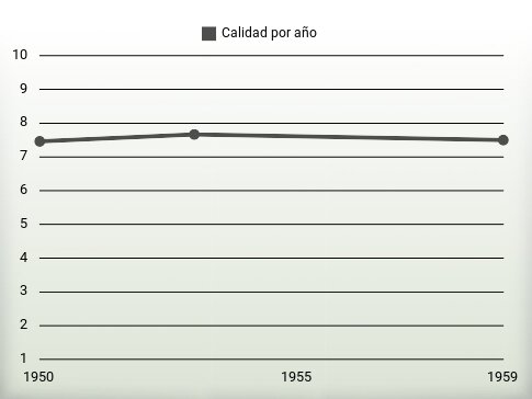 Calidad por año