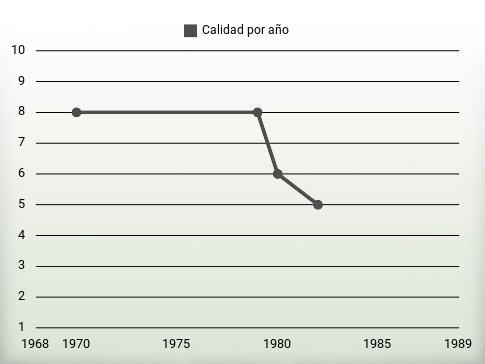 Calidad por año