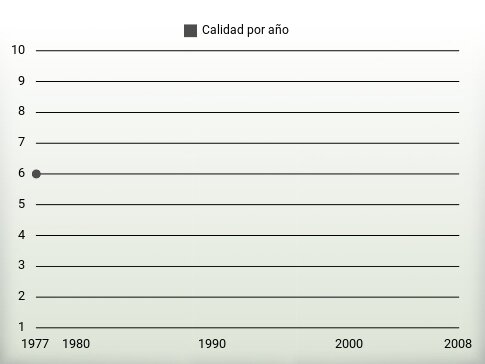 Calidad por año