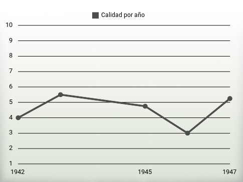 Calidad por año