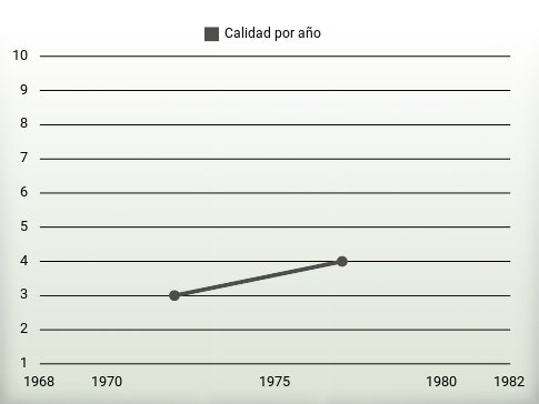 Calidad por año