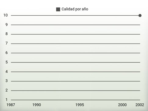 Calidad por año