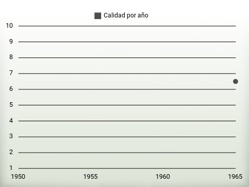 Calidad por año