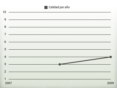 Calidad por año