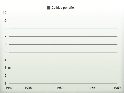 Calidad por año