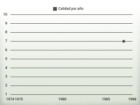 Calidad por año