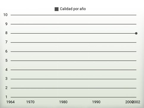 Calidad por año