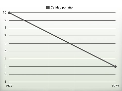 Calidad por año