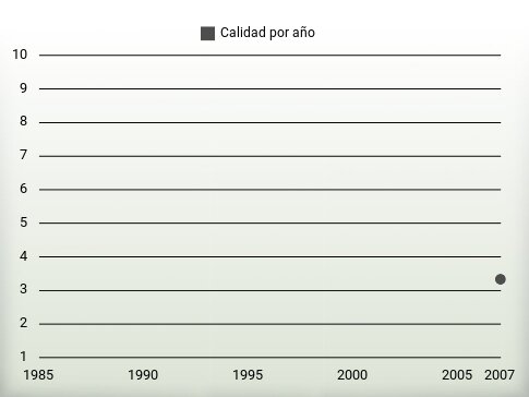 Calidad por año