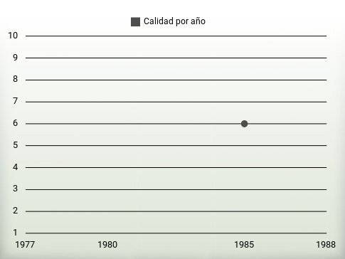 Calidad por año