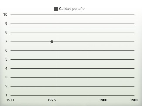 Calidad por año