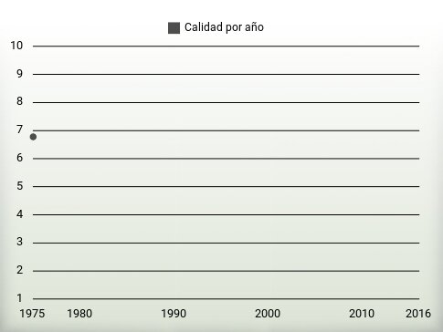 Calidad por año