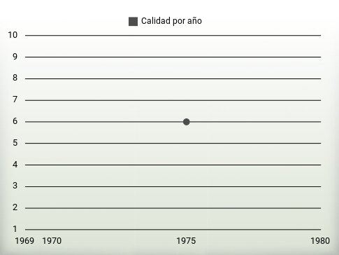 Calidad por año