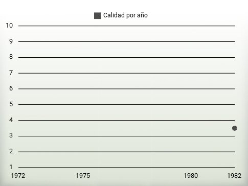 Calidad por año