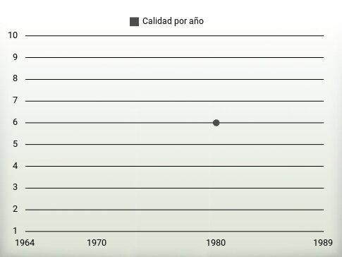 Calidad por año